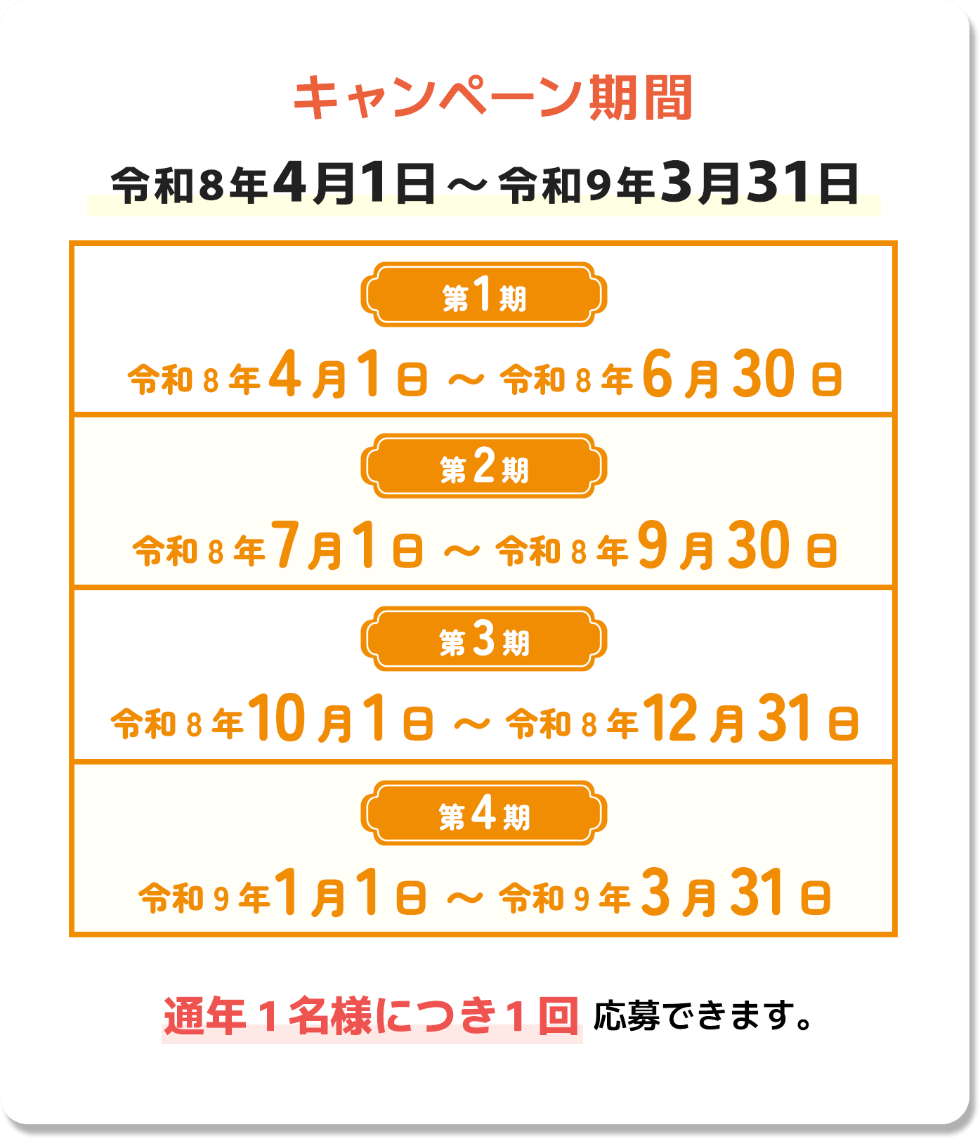 キャンペーン期間 令和8年4月1日〜令和9年3月31日 第1期 令和8年4月1日〜令和8年6月30日 / 第2期 令和8年7月1日〜令和8年9月30日 / 第3期 令和8年10月1日〜令和8年12月31日 / 第4期 令和9年1月1日〜令和9年3月31日 通年1名様につき1回応募できます。